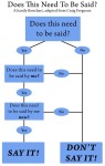 Craig Flow Chart